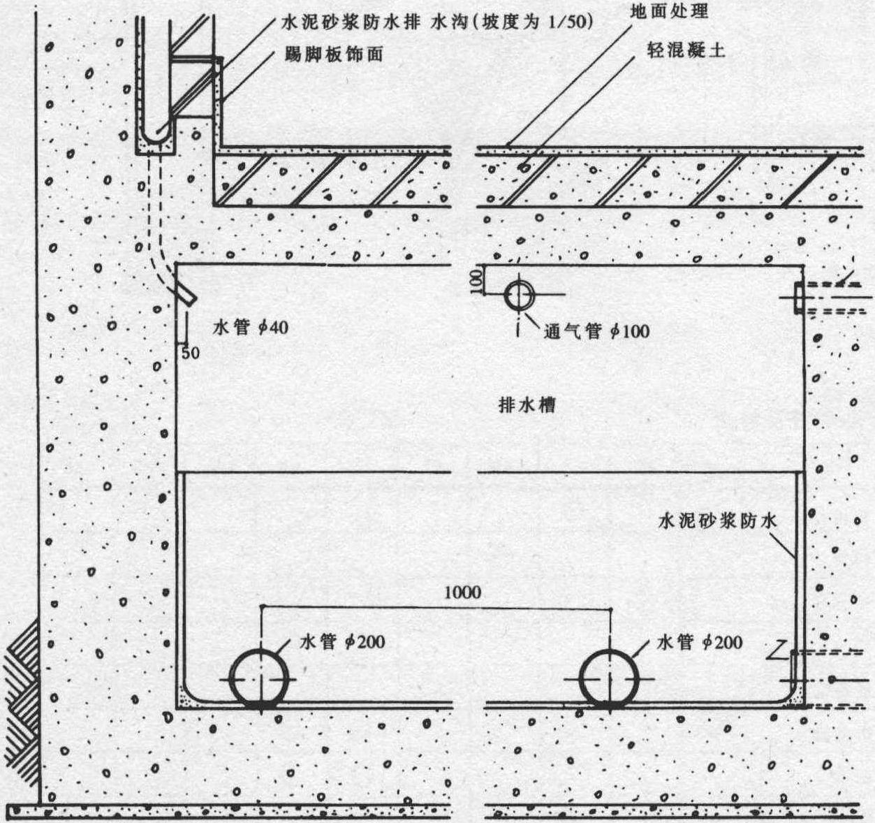 暗渠排水